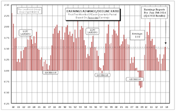 Earnings Momentum