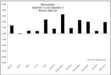 The State Of Momentum