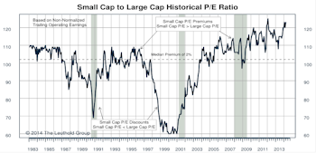 Small/Mid/Large Caps