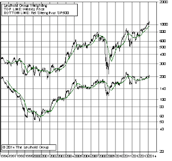 Highlighted Attractive Groups