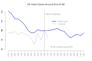 Have We Seen This Post-QE Movie Before? It’s Still Too Early To Call