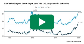 Podcast #13 - Let’s Concentrate For A Moment