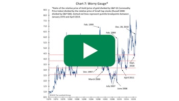 Leuthold Podcast #4 - Jim Paulsen: Does the expansion have unused capacity?
