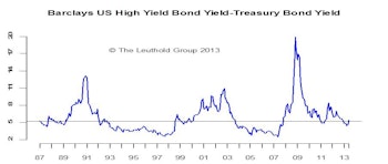 U.S. High Yield Corporate Bonds: Maintain Neutral