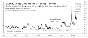 U.S. Investment Grade Corporate Bonds: Maintain Favorable